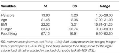 Food Palatability Directs Our Eyes Across Contexts